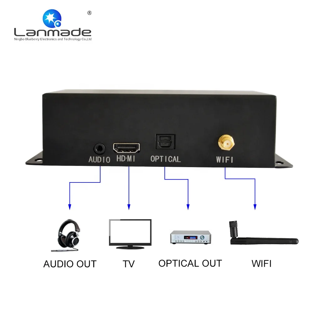 MPC1920-NW Android Digital Network LCD Monitor TV Box Full HD Display Videos CMS Software Management Digital Signage Player