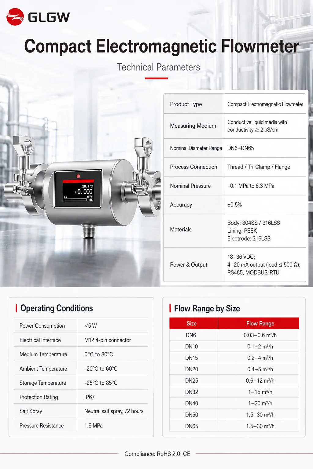 Specifications