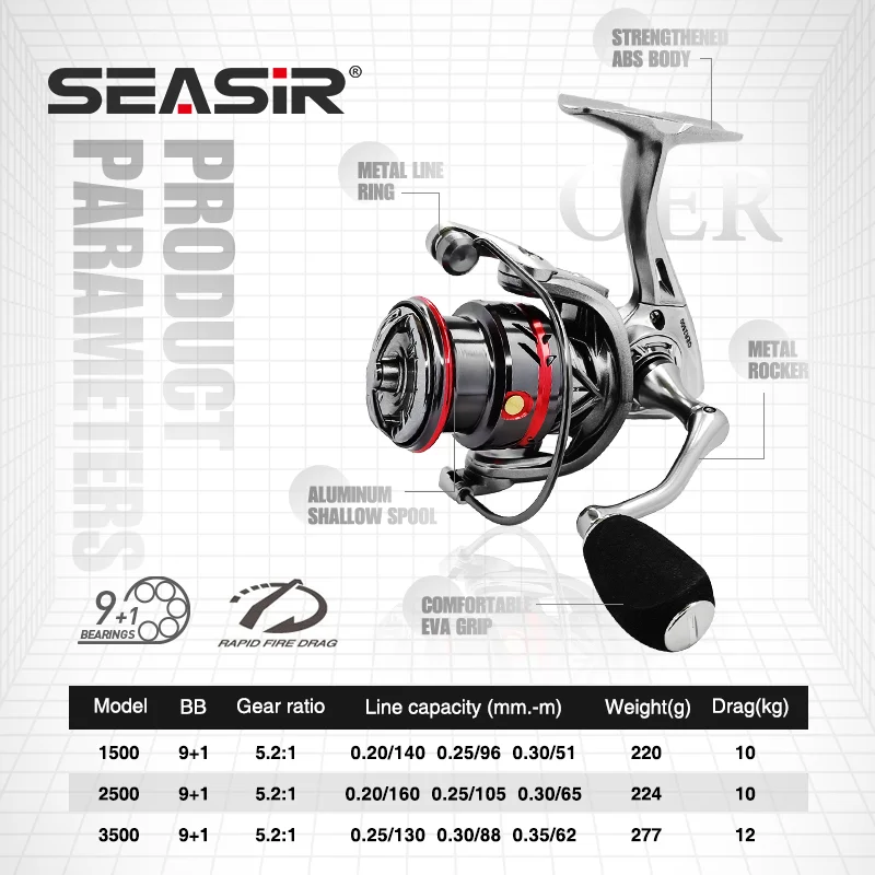 average cost of fishing lures Rent Fishing Rod Reel and Lures Package