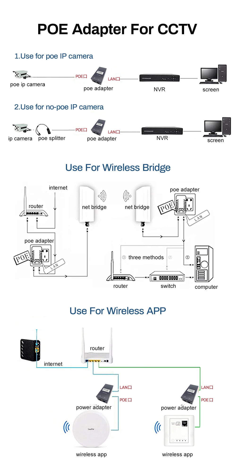 60W  Gigabit POE Injector IEEE802.3AF/AT/BT PoE Adapter for IP Camera Wireless AP