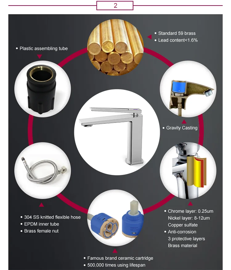 YEKALON FT-8501 Bathroom Modern Single Level Basin Faucet Tap Sanitary Ware Faucets Basin faucet mixer