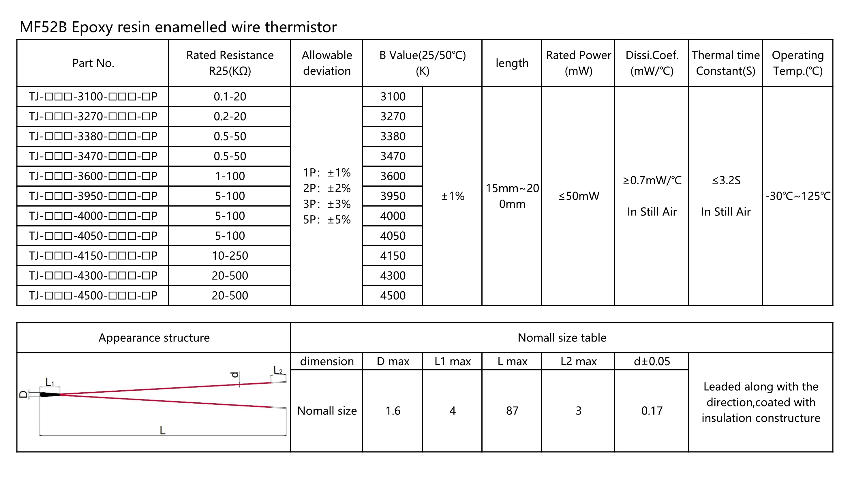 Ntc 10k Thermistor Battery Overheating Protection Bead Thermistor 3435
