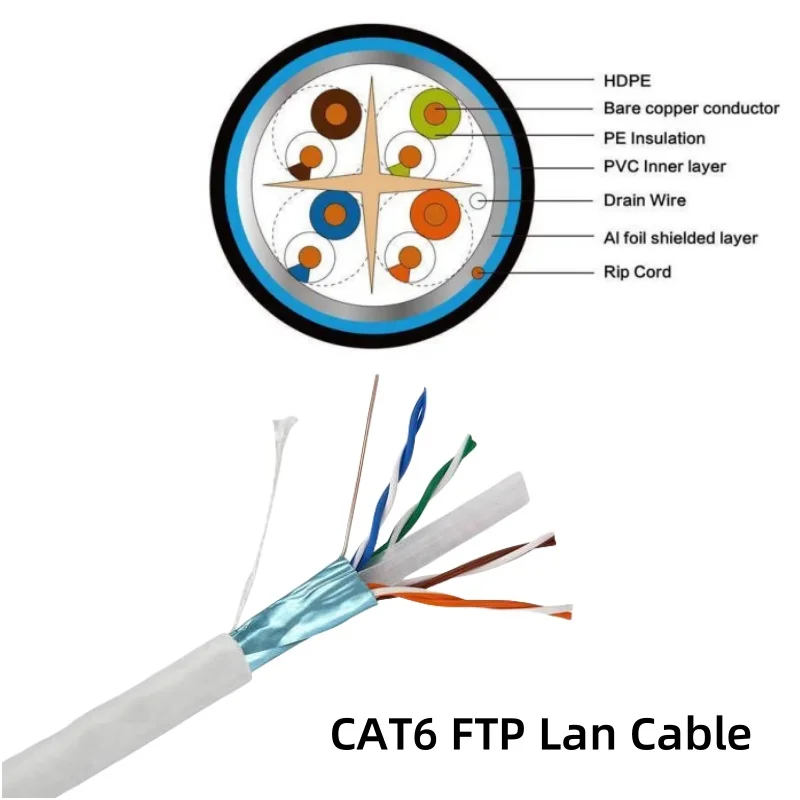 Fttx Fttr Ftth High Speed Sftp Cat6 Network Cable Cat6 Utp Cable 305m ...