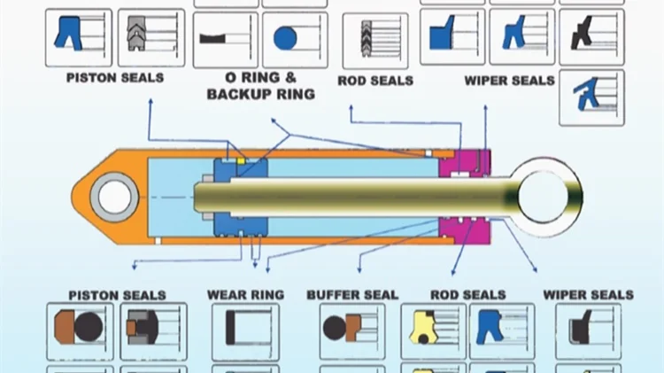 Hydraulic Dust Seal Pu Nbr Fkm Rubber Metal Dsi Lbi Lbh Dki Dwi Dkbi ...