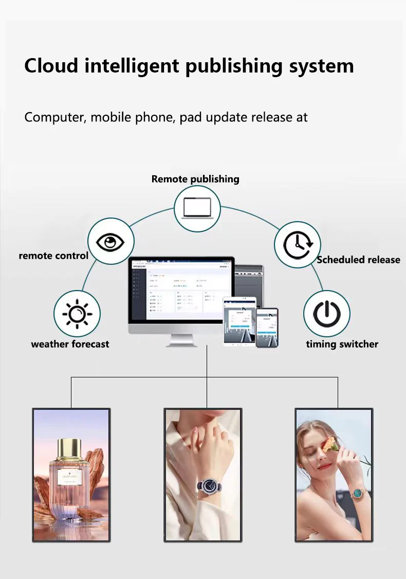 Digital Signage Advertising Machine 32 Inch Retail Display Vertical & Horizontal Led Advertising Screen