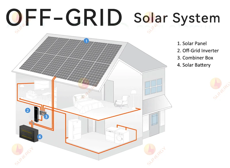 Complete Solar Energy System Home 5kw 3kw 1kw 2kw 8kw Off Grid Solar