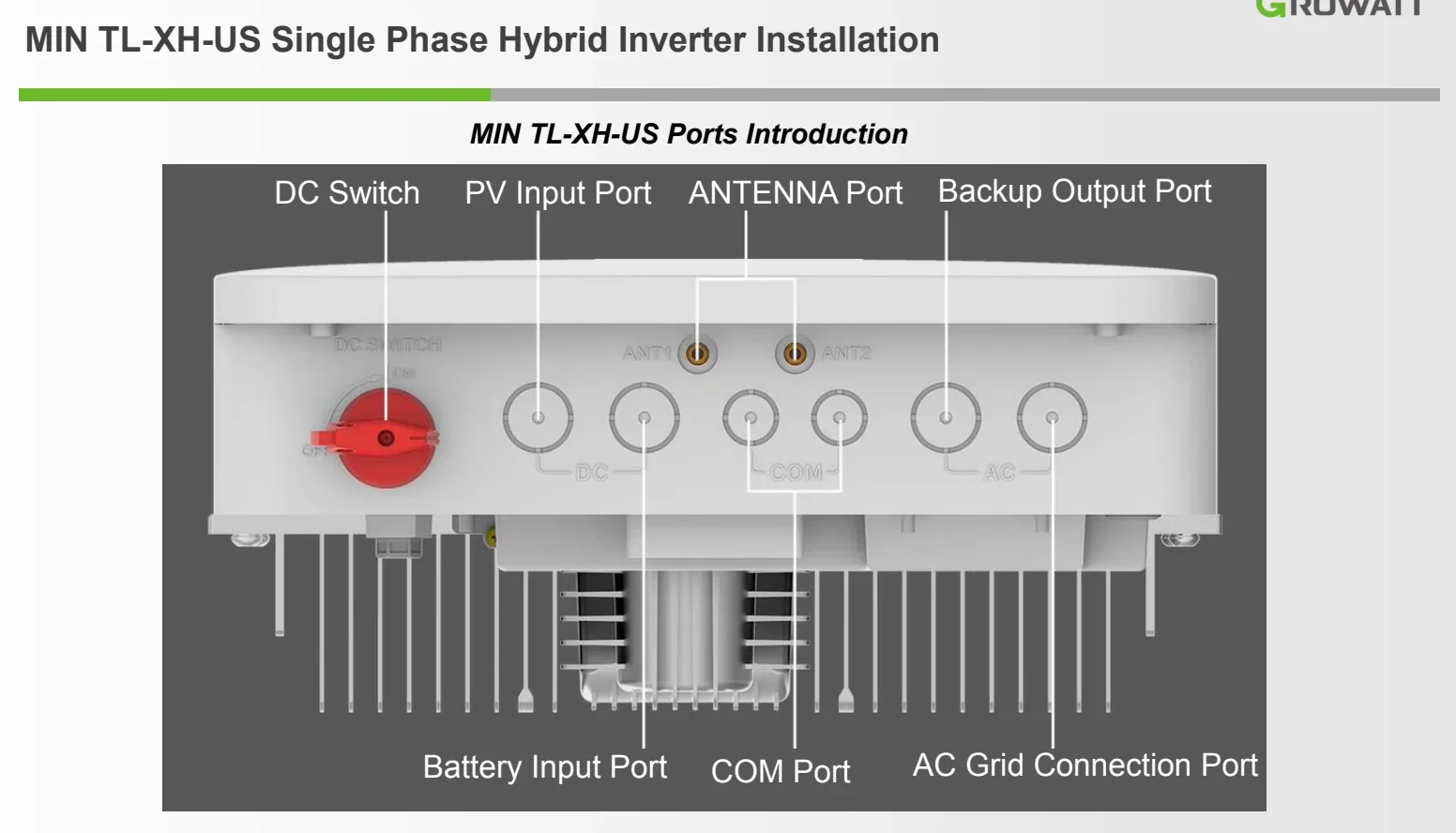 Growatt On Grid Inverter 25kw 20kw 15kw Mid15~ 25ktl3-x Three Phase ...