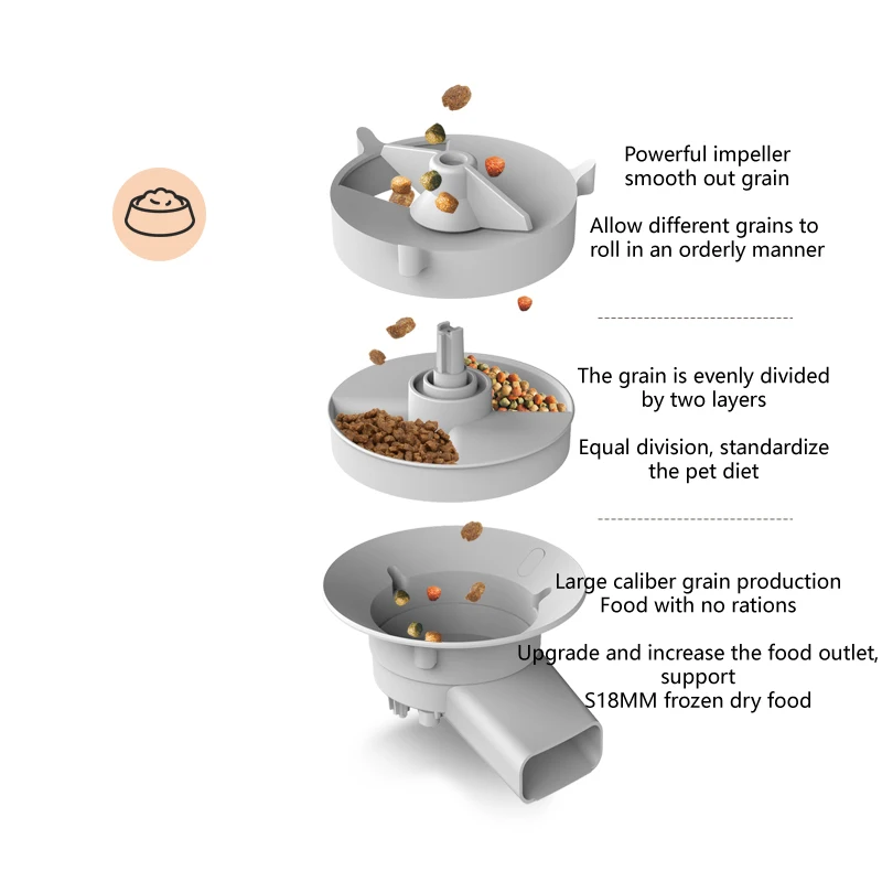 5l Automatic Pet Feedercustomizable Feeding Times And Amounts Feeders