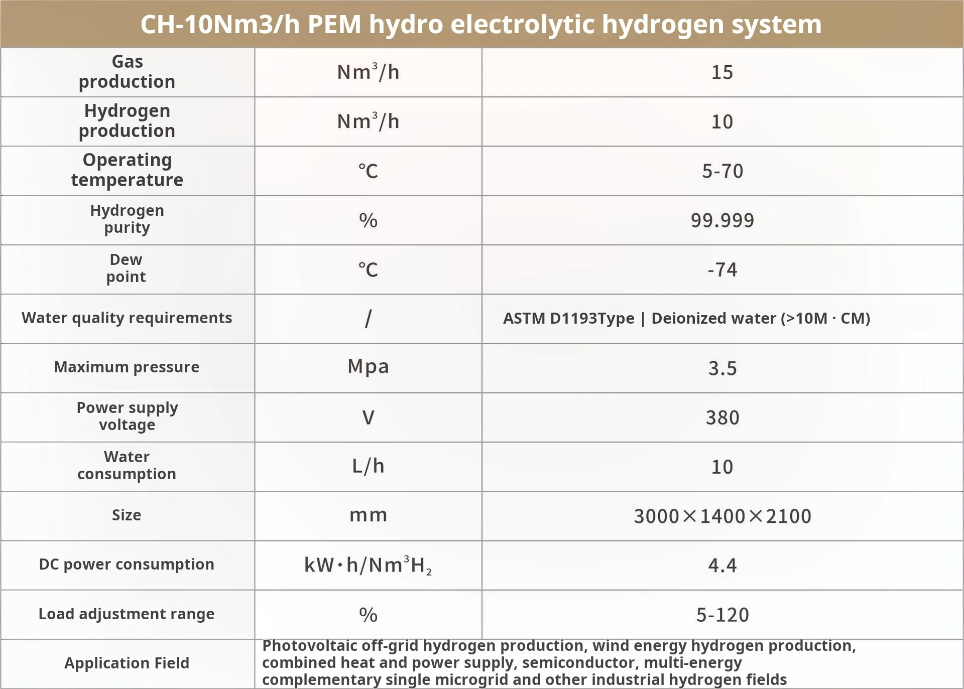 Water Electrolysis Hydrogen Production System High Efficiency 5kw-50kw ...