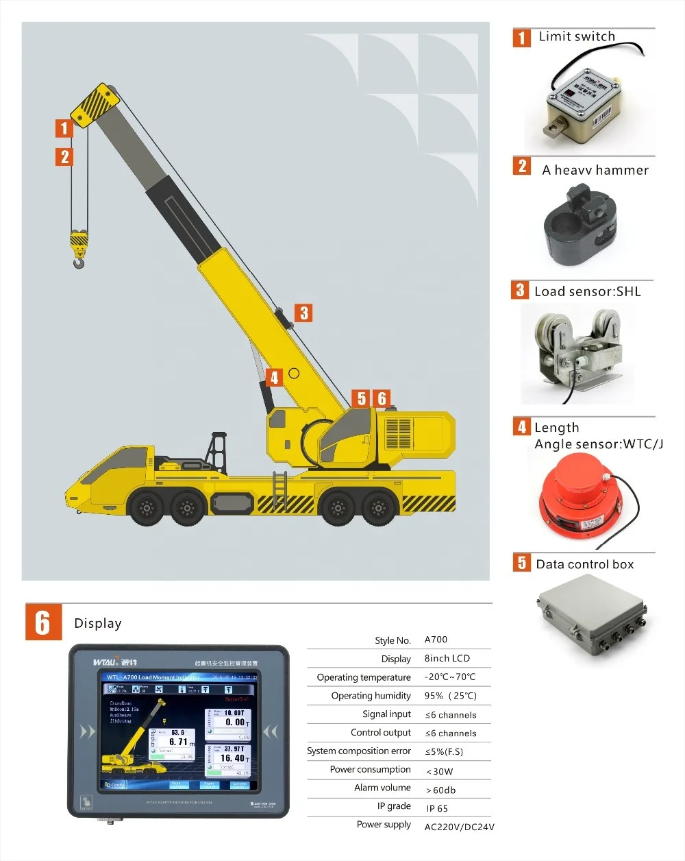 Full Set Load Moment Indicator System Kit for Grove Tadano kato Ppm 50t Telescopic Rt Cranes