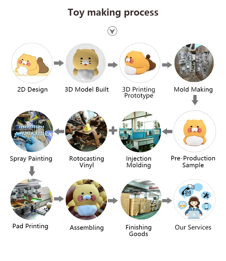 Custom Action Figure Model PVC & Plastic Collectible Vinyl Art Toys Strong Man Toy Dolls Gift