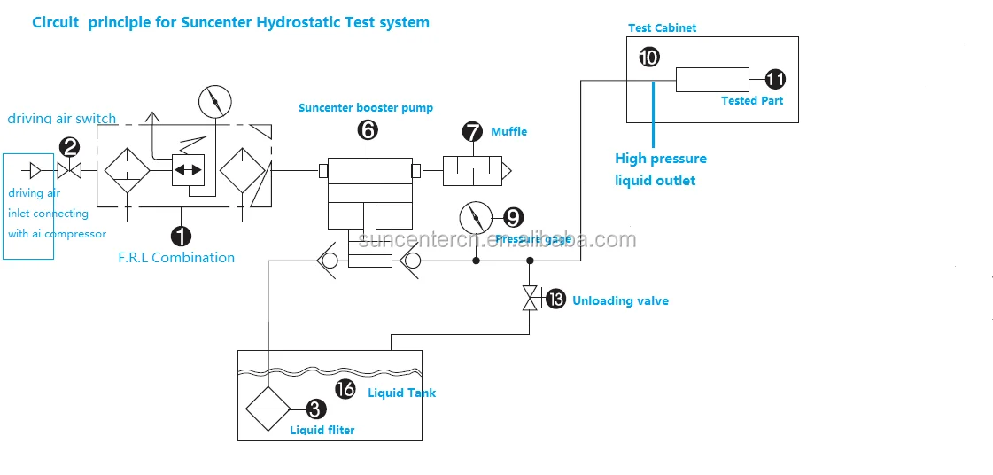 Customized High Pressure   Air Driven Pressure Liquid Booster Pump for Industrial Application