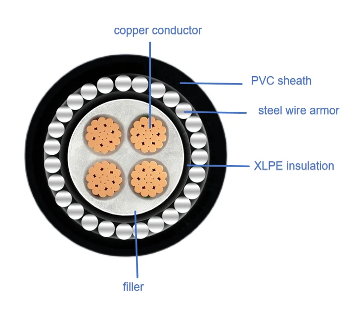 steel wire armor  cable xlpe insulation PVC sheath YJV32