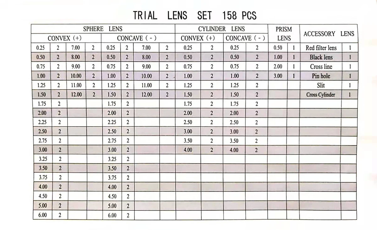 Hot Selling SL-158 Trial Lens Set