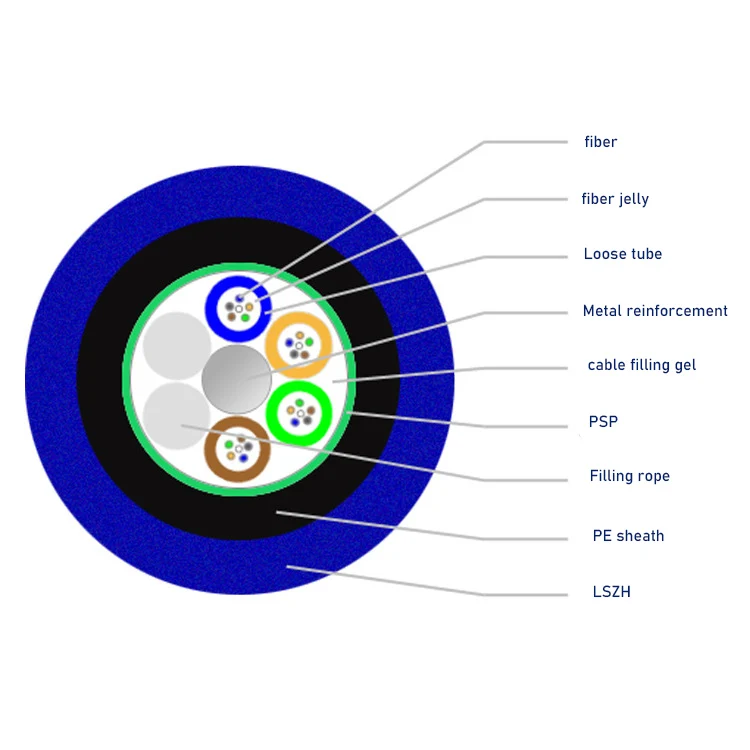 Coal Mine Armored Fibre Optic Cable 12 24 48 96 144 Core LSZH Jacketed Fireproof Optical Fiber Mining Cable