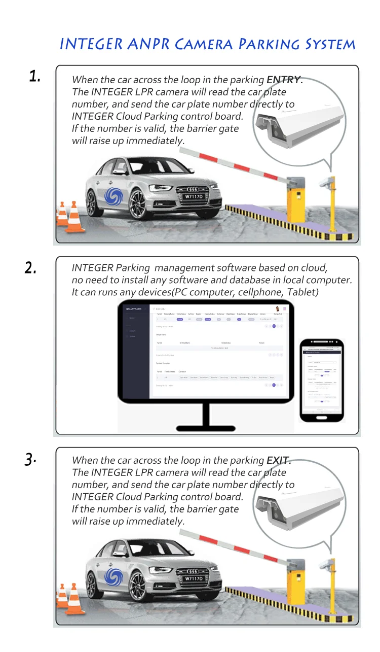 Parking Management Camera System