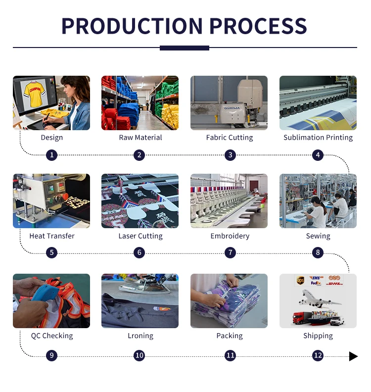 Order Process