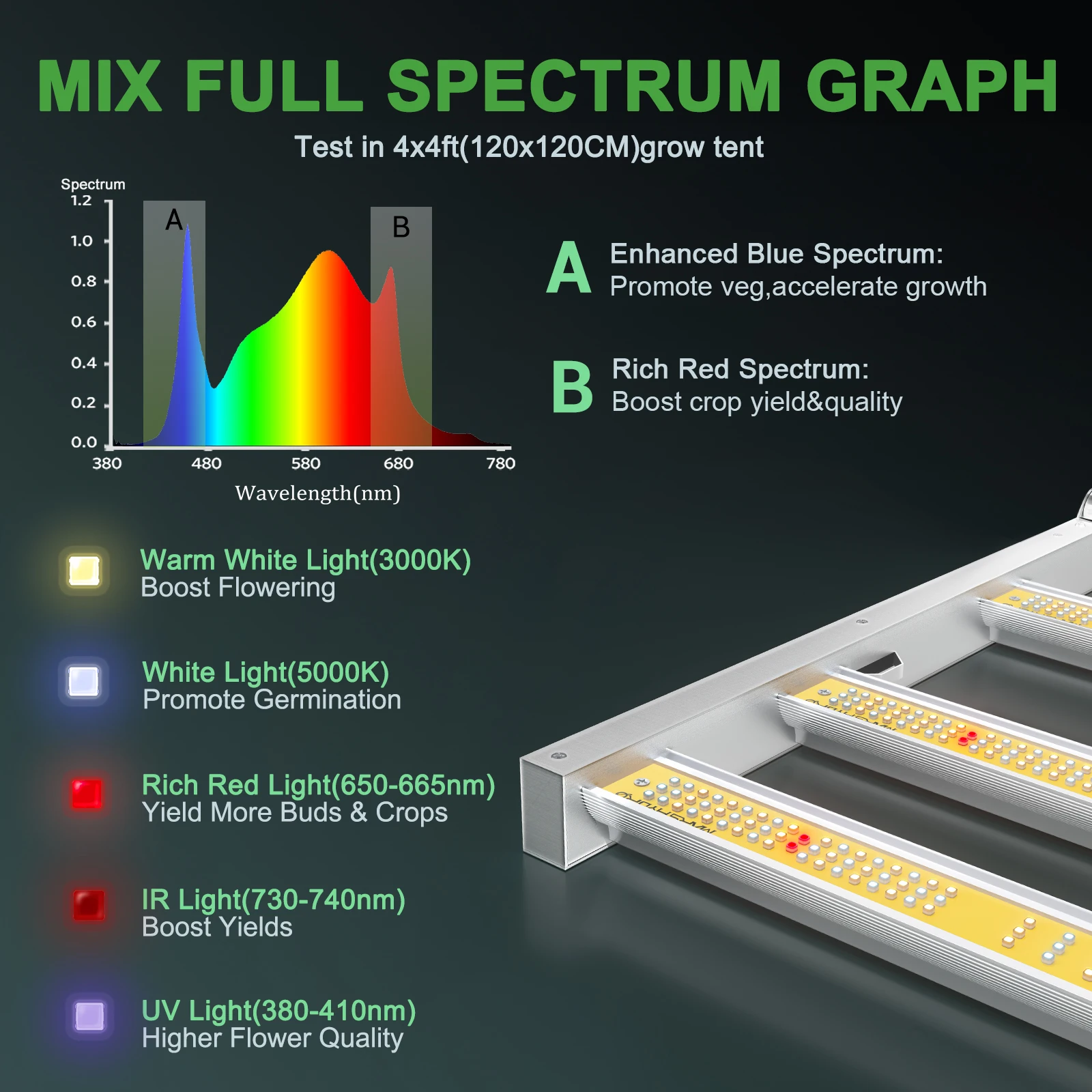 Wholesale Mars Hydro FC-4800 Led Grow light 480w Full Spectrum