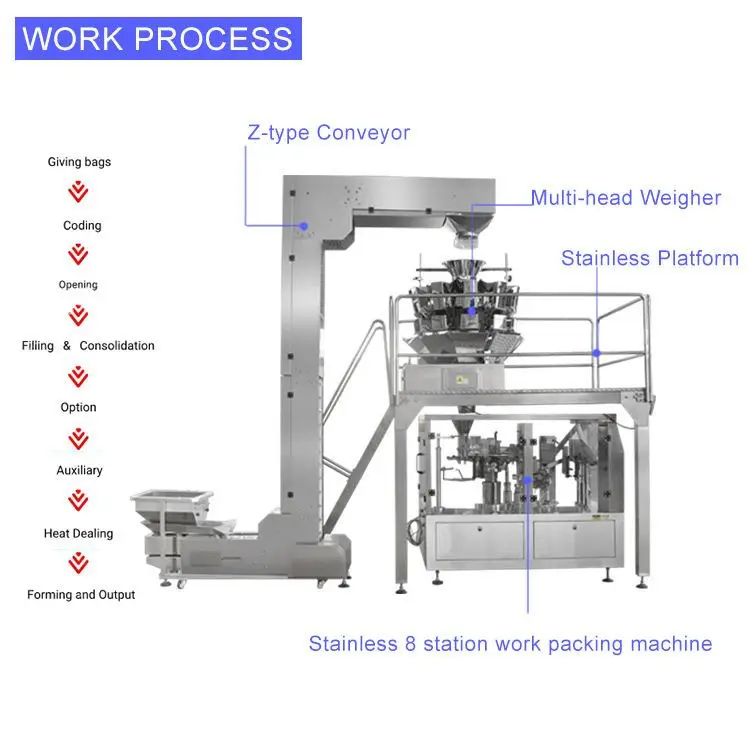 Sugar Repacking Machine 250g to 1 kg Semi Automatic Sachet Filling and Sealing Machine 2 oz Filling Machine
