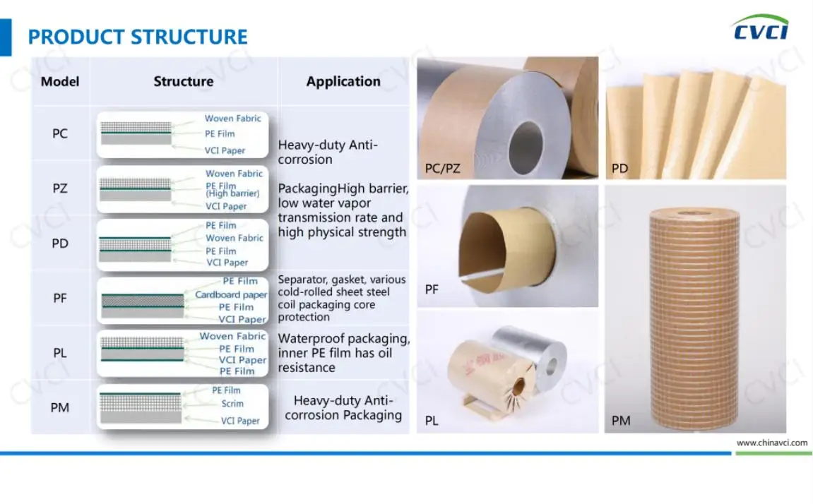 Woven Reinforced VCI Paper Woven Reinforced VCI Paper