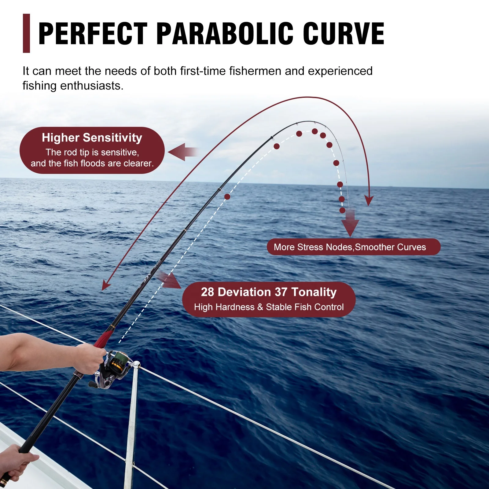 best fly fishing rods 2024 The Best Fly Fishing Rods of 2025