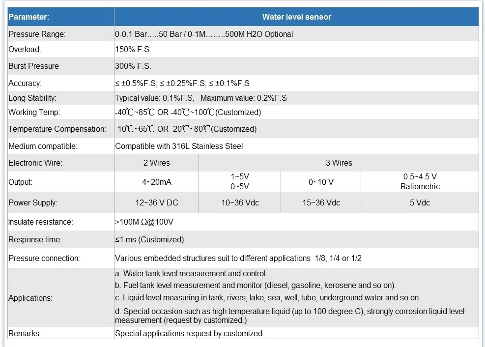 ATEX Explosion Proof IP68 Submersible Water Tank Level Sensor With 4~20mA RS485 Output 0