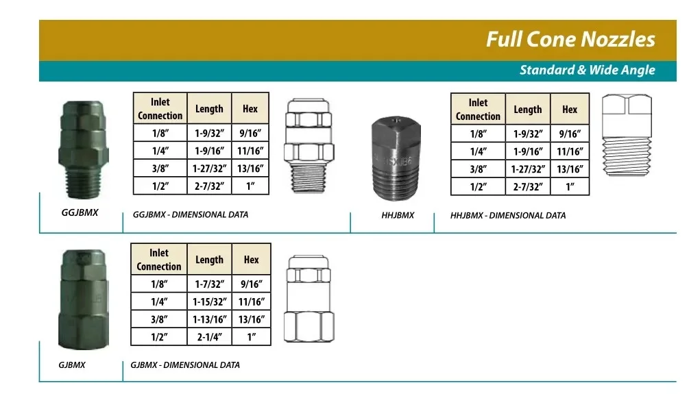 1/8 Inch To 1 Inch Stainless Steel Fulljet Full Cone Spray Nozzles ...