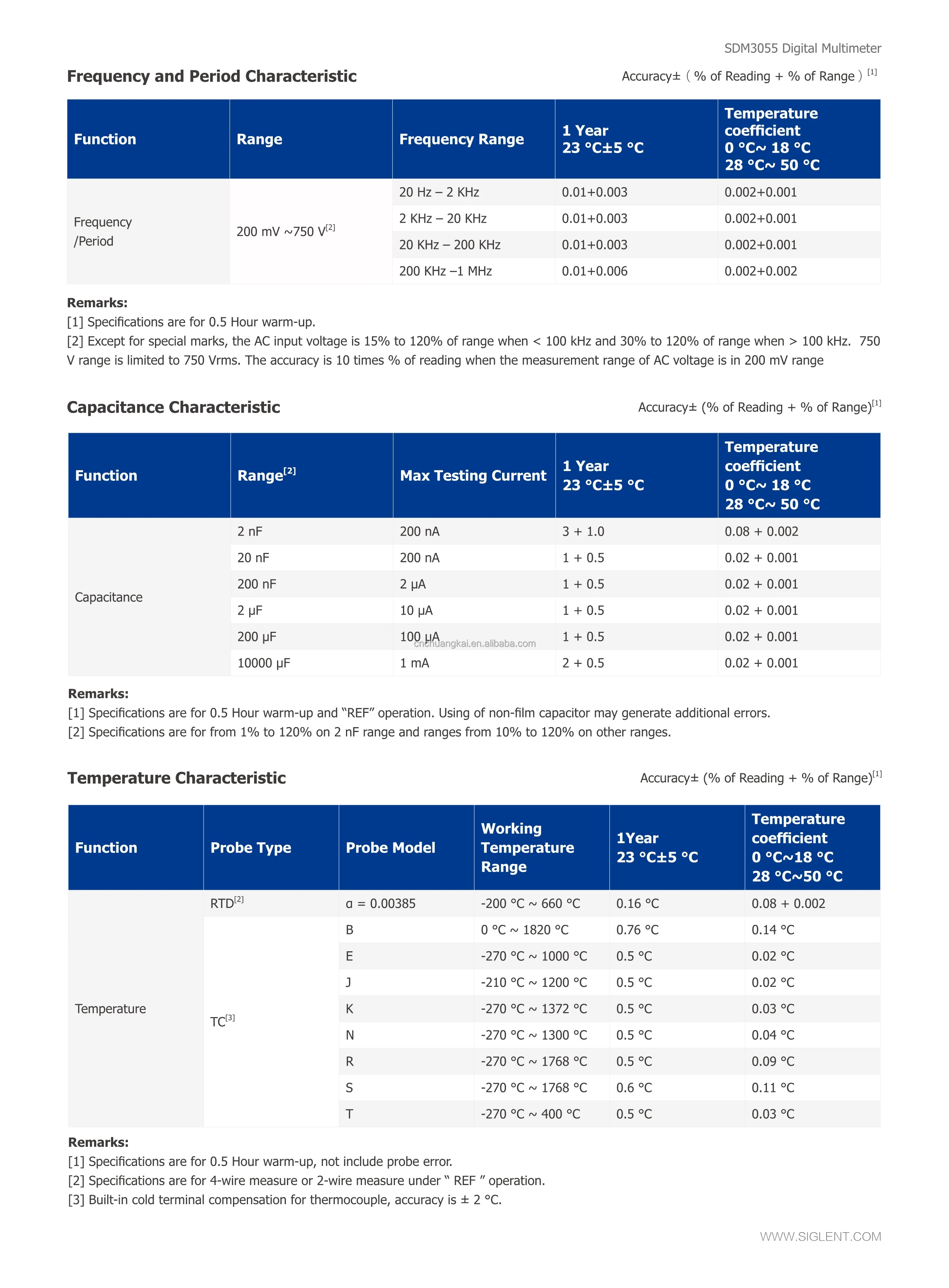 SDM3055_DataSheet_7.jpg