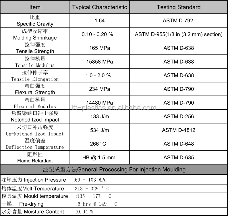 Китайская Фабрика Прямая Оптовая хорошая цена ППС гранулы lgf40 композитные материалы для водонагревателя крыльчатка