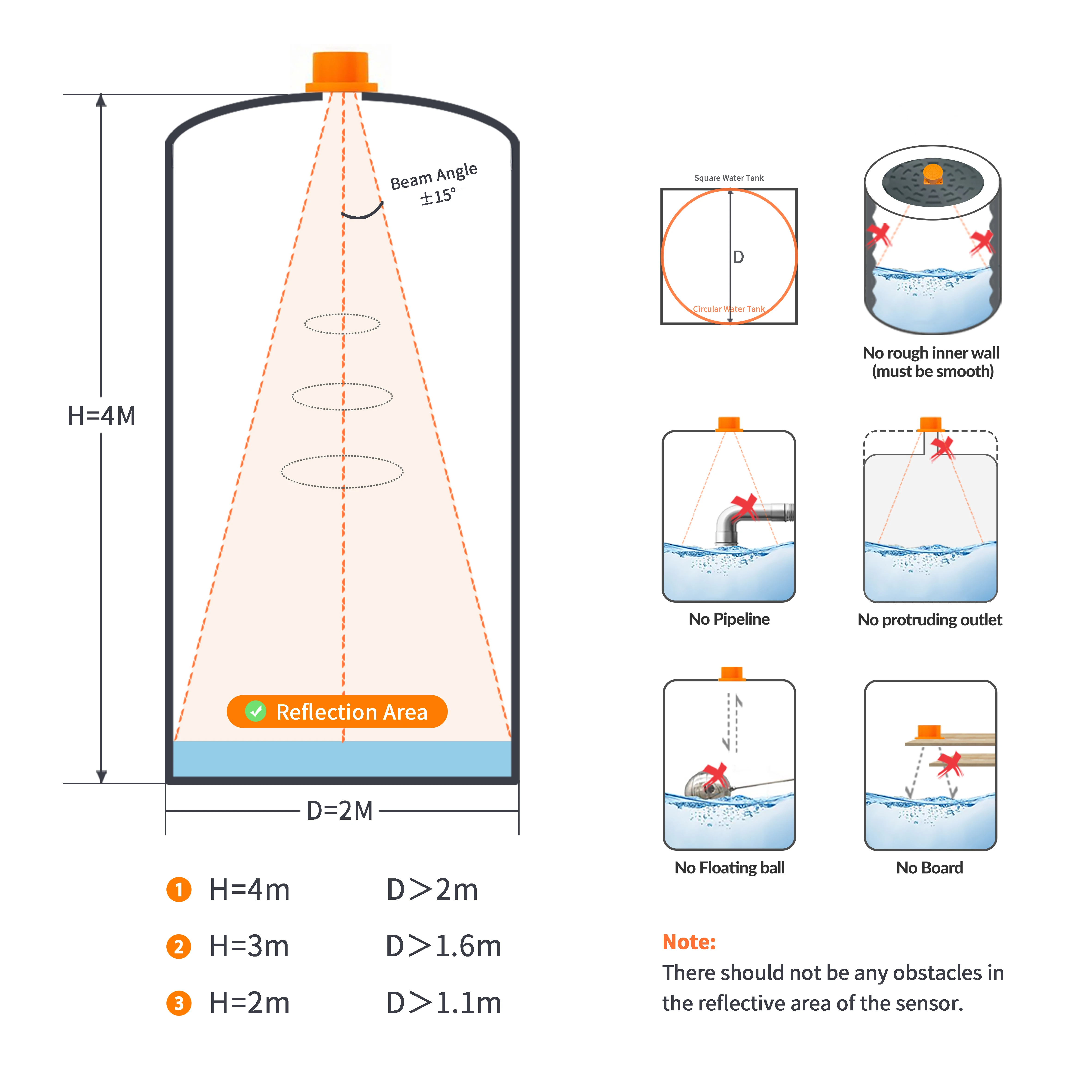 ME201W High Accuracy WIFI Remote Ultrasonic Silo Water Tank Level Meter Sensor Wireless Liquid Level Measurement Sensor