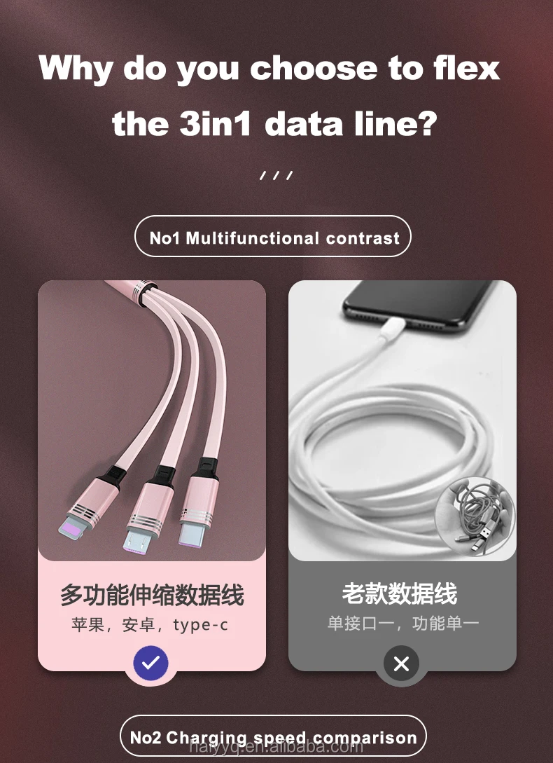 mobile accessories fast charging usb cable box packaging - ANKUX.COM