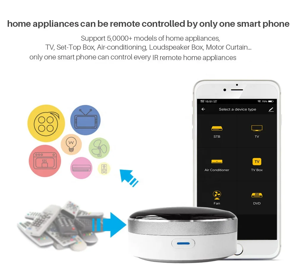 Smart IR Remote Controller All in One WiFi IR Blaster Controller Smart Universal Infrared Remote Control