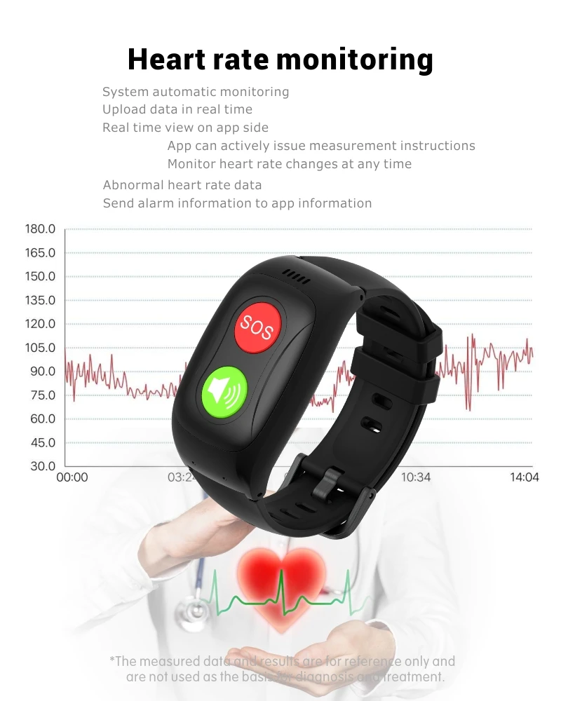 PT 4G Network SOS Fall GPS AGPS LBS WIFI Position Fall Alert Elderly Watches With Temperature Blood Pressure Monitor Braceletsor