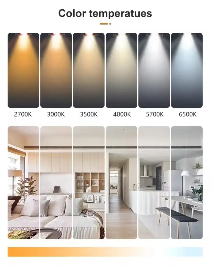 led downlight 20W