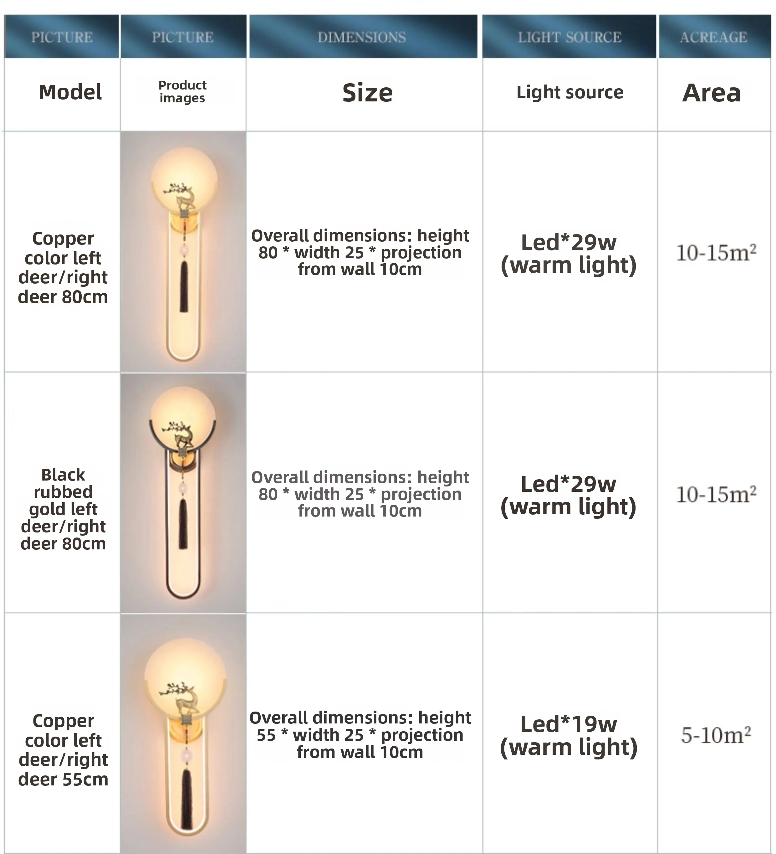 Specifications