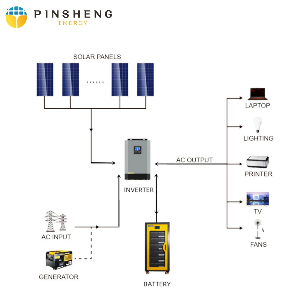 PINSHENG 100kWh 215kWh Lithium Battery Power Storage Energy Container System with 51.2V System Voltage for Factory Use Solar Power Battery System