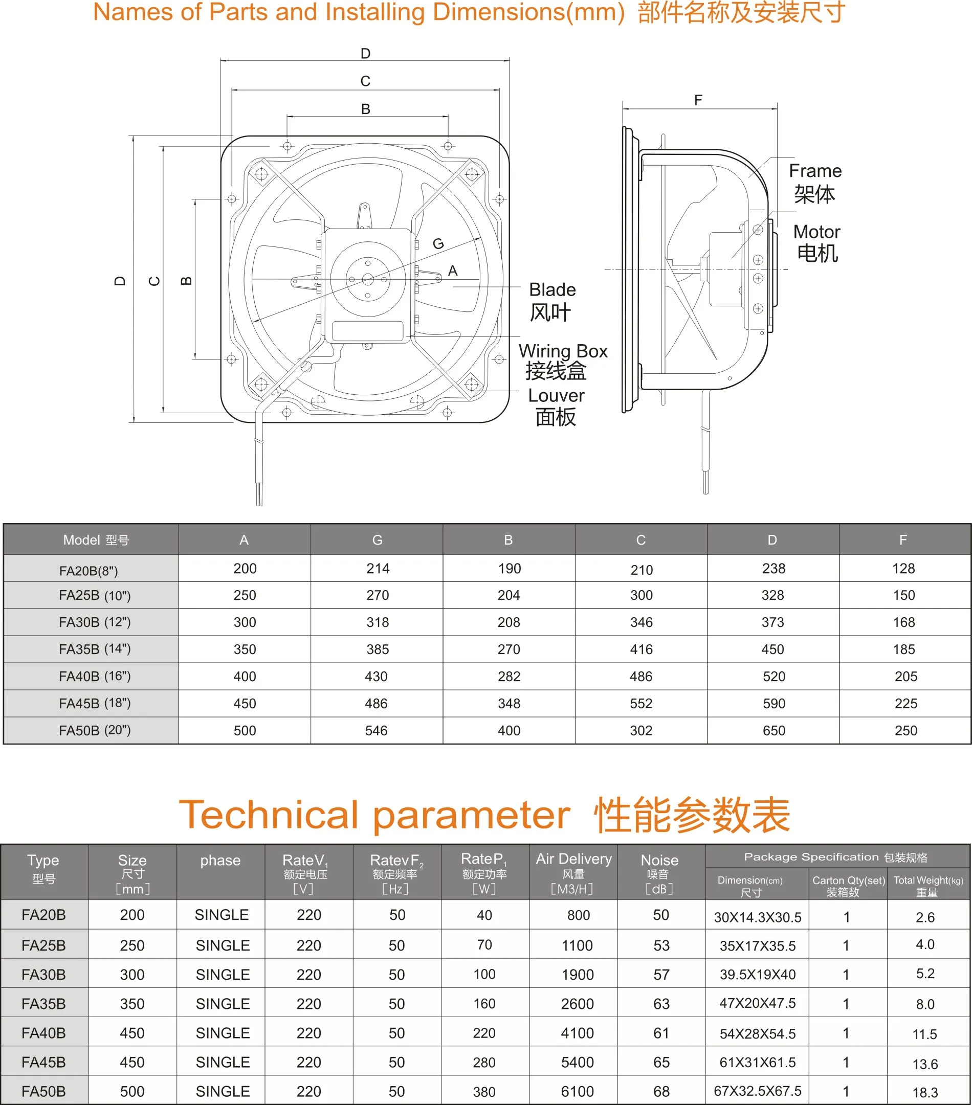 FA50B Model 20inch Powerful KDK Style Heavy Duty Metal Industrial Exhaust Fan