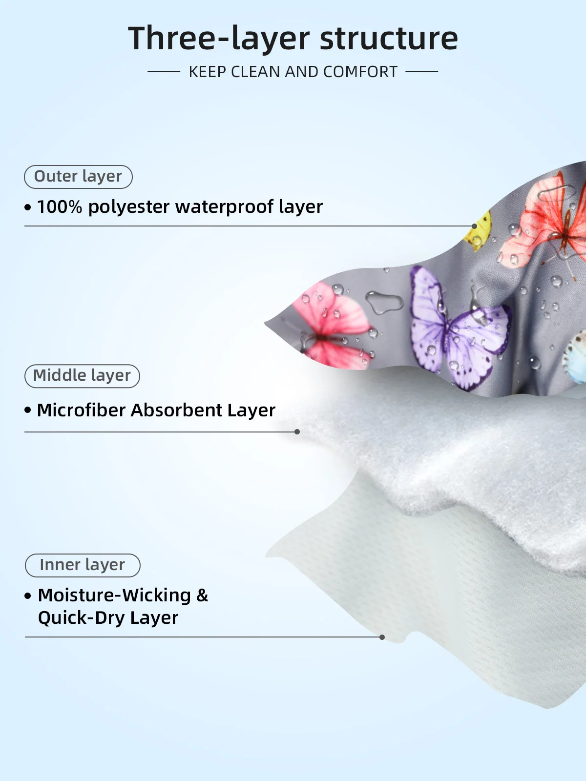 Wholesale Washable Wrap Diapers Adjustable Dog Belly Band Flat Wrap Do - product detail 3