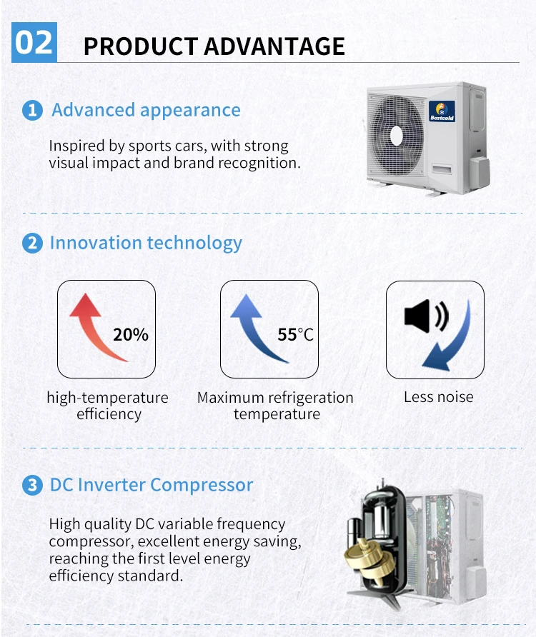 Bestcold Inverter Home Hvac System Mini Vrf Air Conditioners R32r410a Residential Central Air 1636