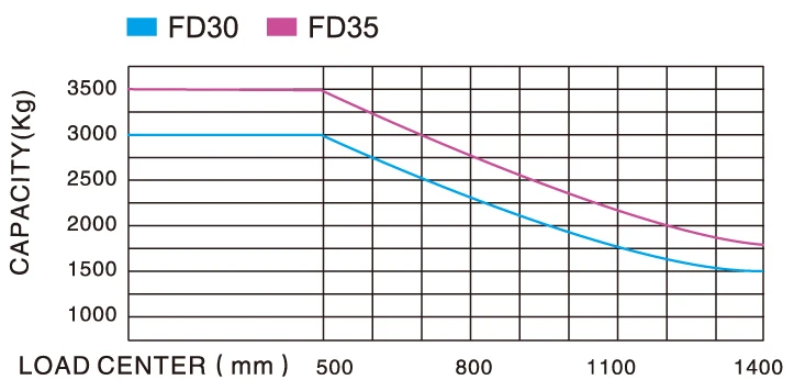 GOODSENSE Xe nâng 4 bánh mới diesel 1,5 - 10 tấn nâng nâng động cơ diesel xe nâng cho công trường xây dựng 7
