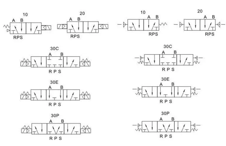 COVNA 5Way 2 Position Electric Solenoid Valve 4V210 Pneumatic parts air control valve