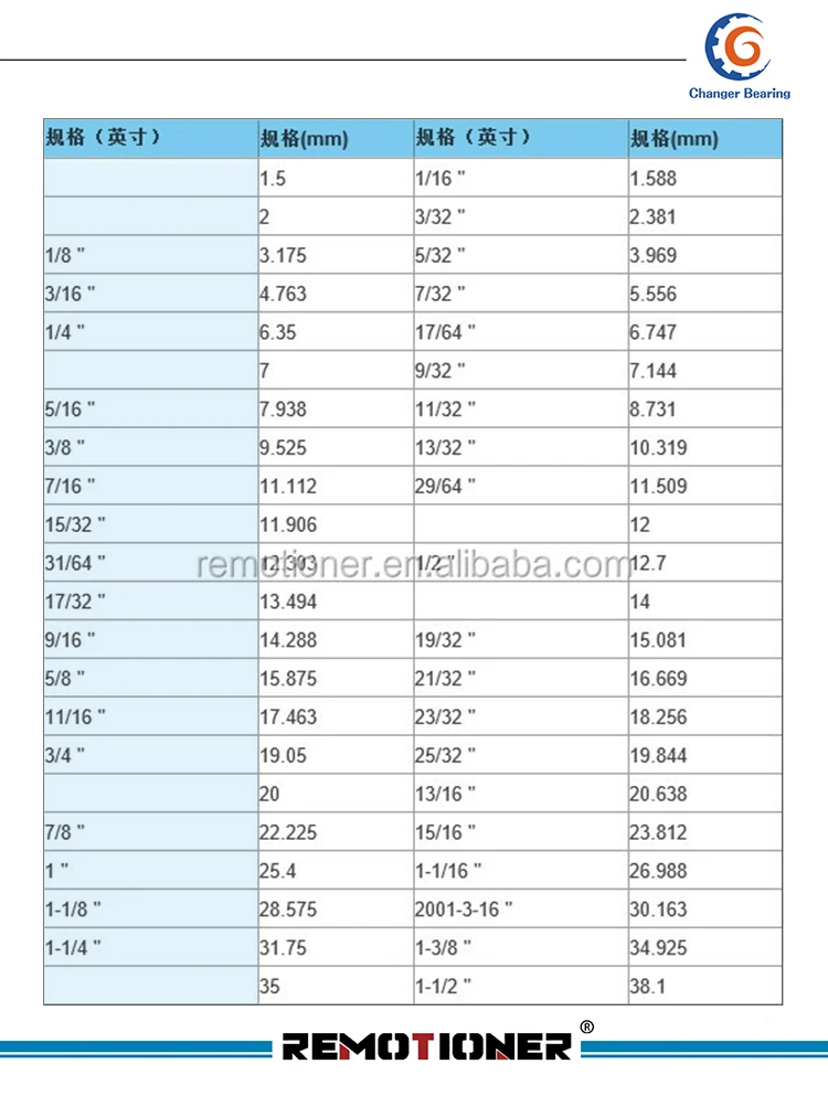 Hot Sale 1.5mm 6mm 1/8 1/16 Inch Size Stainless Steel Balls Solid