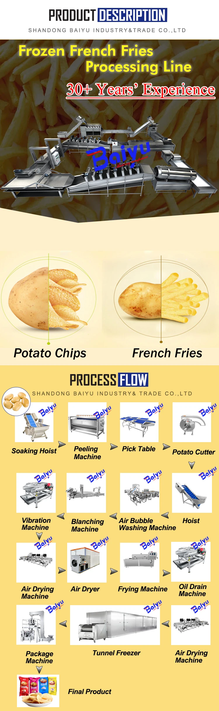 Commercial Process Flow Chart Fried Potato Chip Maker Machine Set ...
