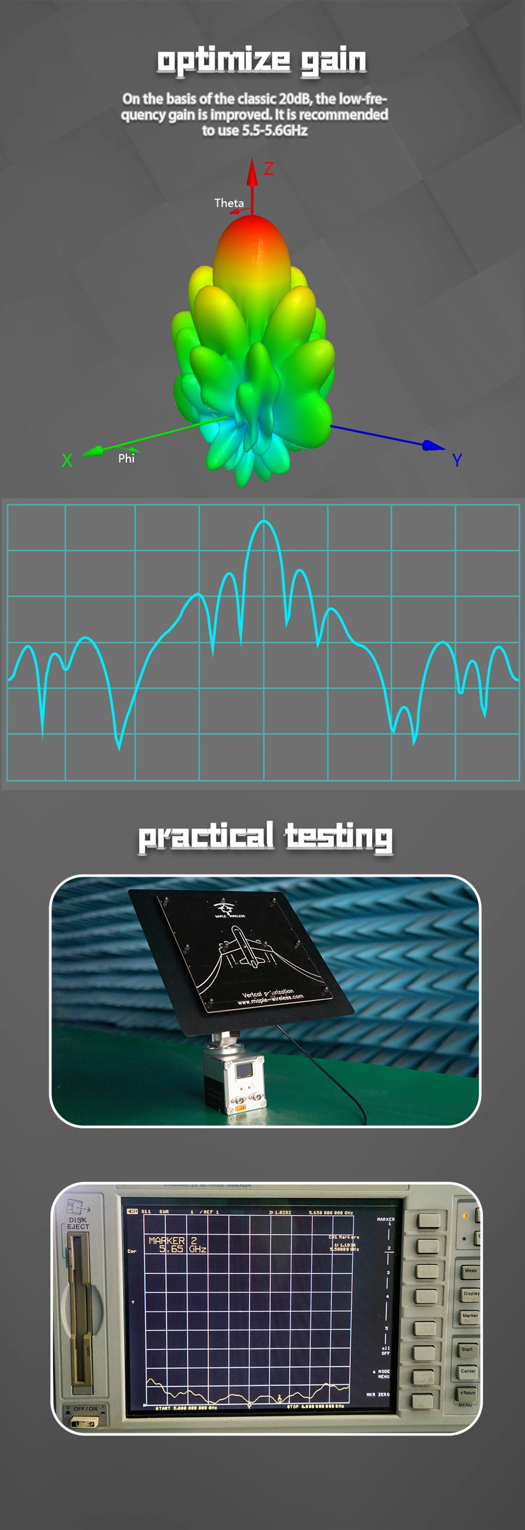 5.5G 21dB HM30 Directional Antenna with AAT Automatic Tracking details