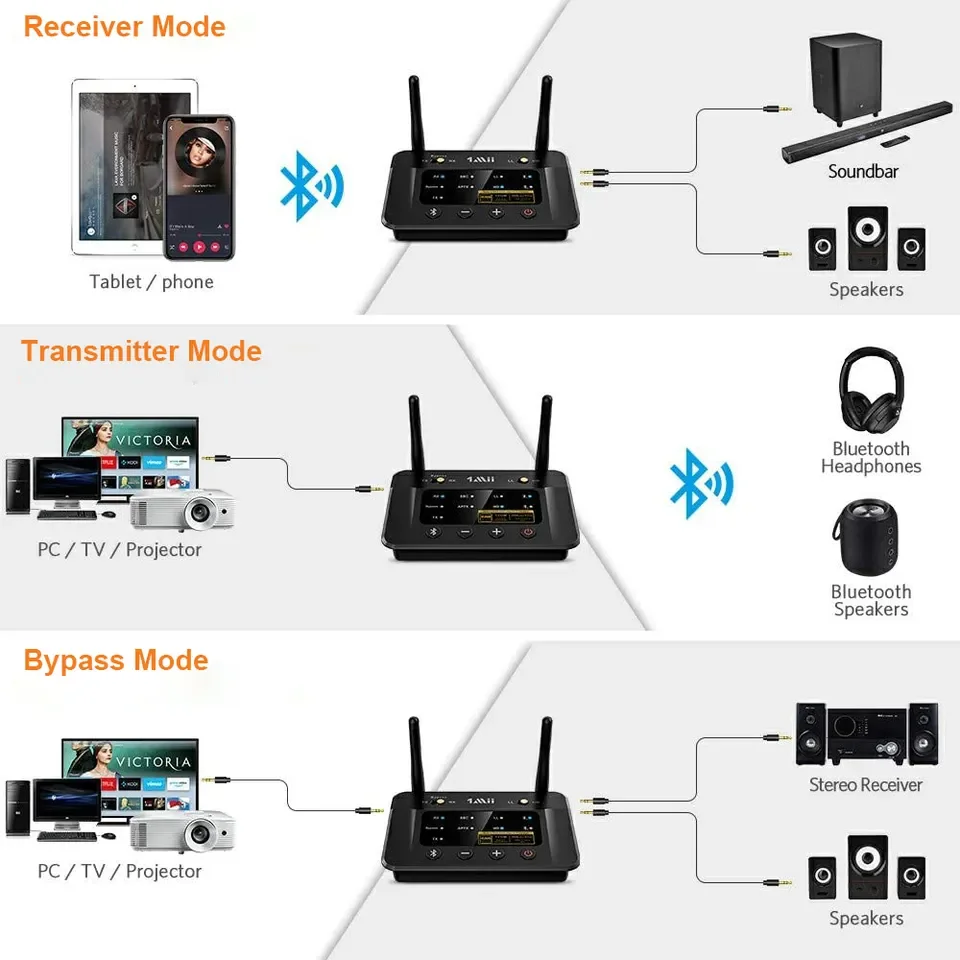 Adattatore Bluetooth 5.0 2-in-1 Trasmettitore E Ricevitore | Aux 3.5mm Per Auto/cuffie