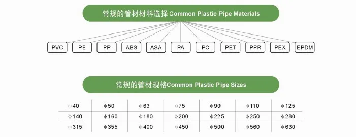 PVC Pipe Mould Extrusion Die Head Mold for Plastic Pipe