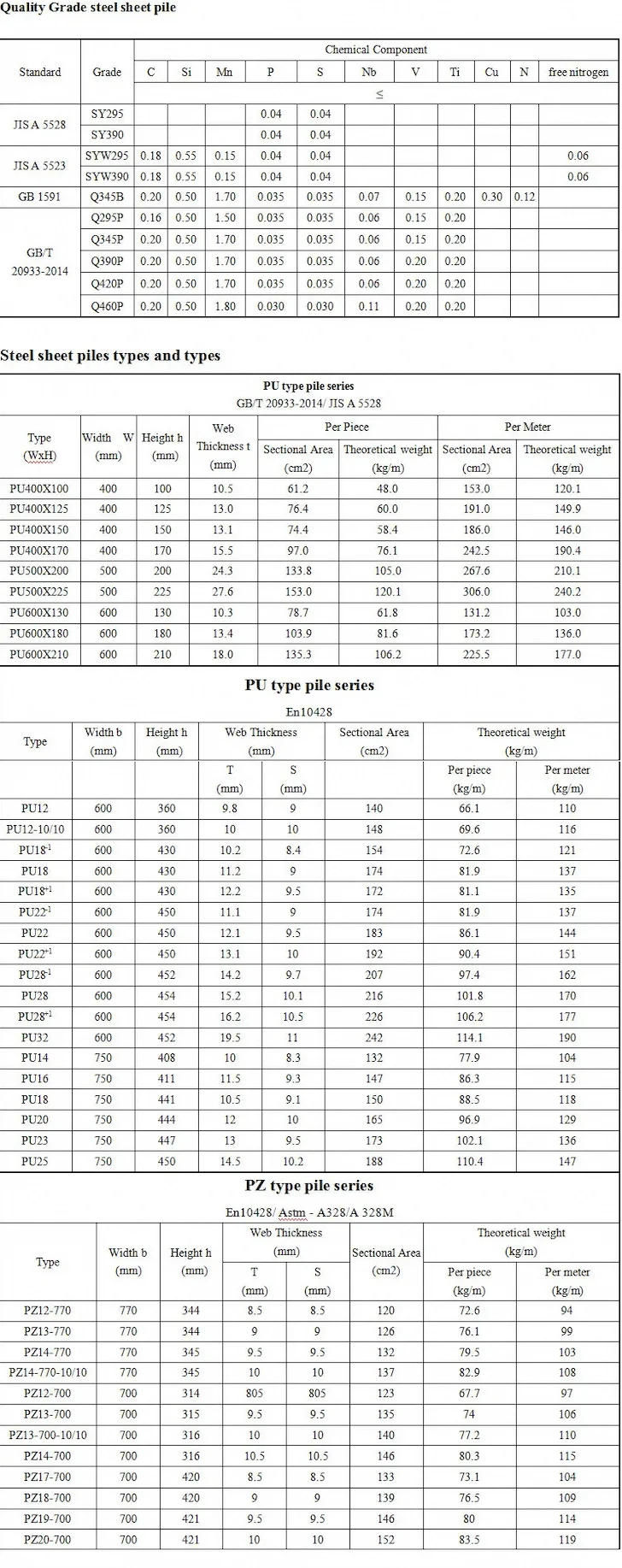 Cold Formed S235jrc S275jrc S355joc Cold Rolled Z Type Sheet Pile Steel ...