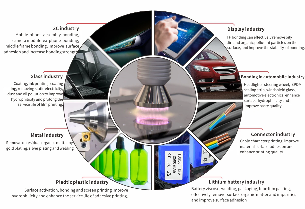 Factory Low Price Customizable Rotating Head Plasma Surface Treatment Machine Plasma Cleaning Machine Plasma Cleaner