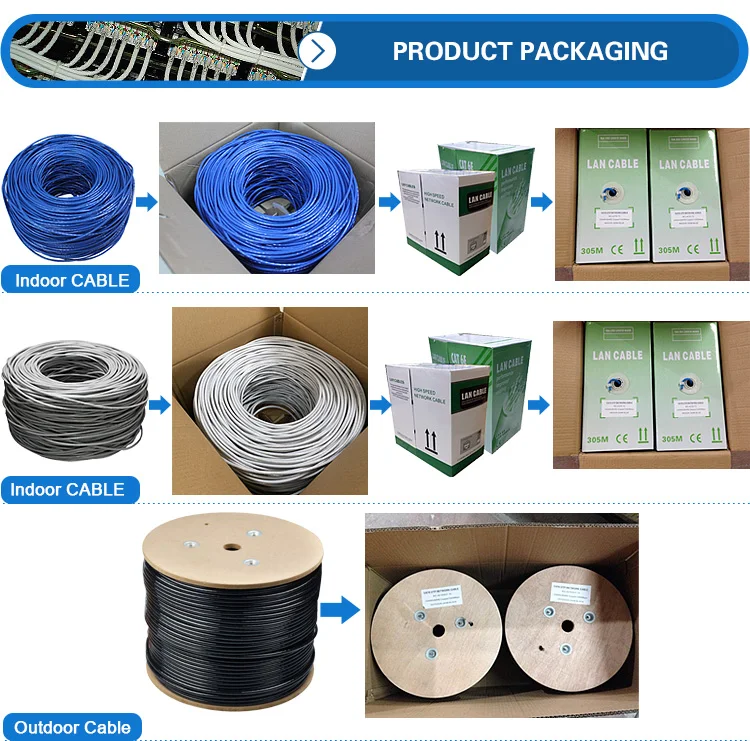 Cat5 Utp Stp Ftp Sftp Outdoor Cat5e Lan Cable Pvc Lszh Pe 0.5mm 300m 1000ft Utp Cat 5e 2 Pair 4p
