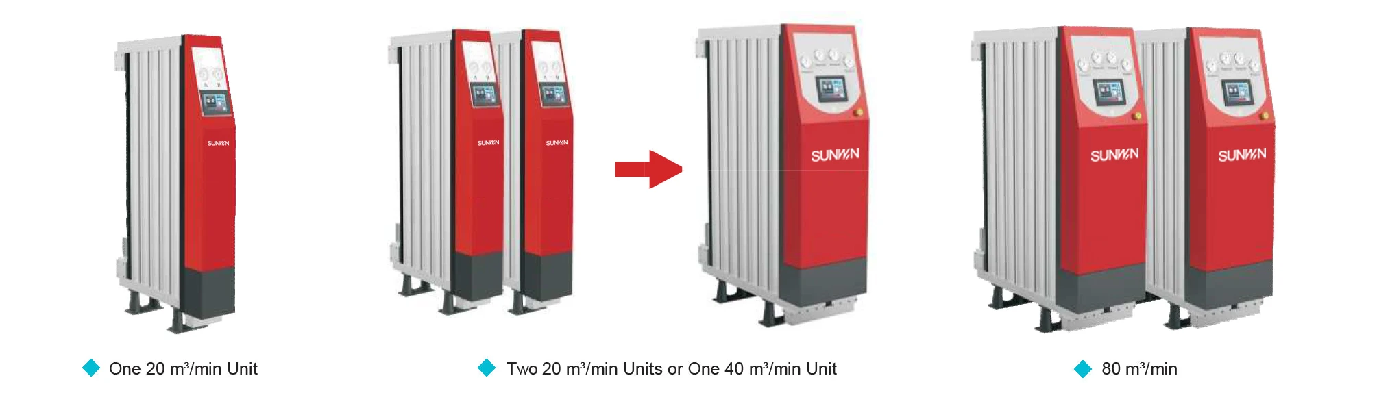 Module Air Dryer Modular Desiccant Air Dryer for Compressed Air System Stable Dew Point ...